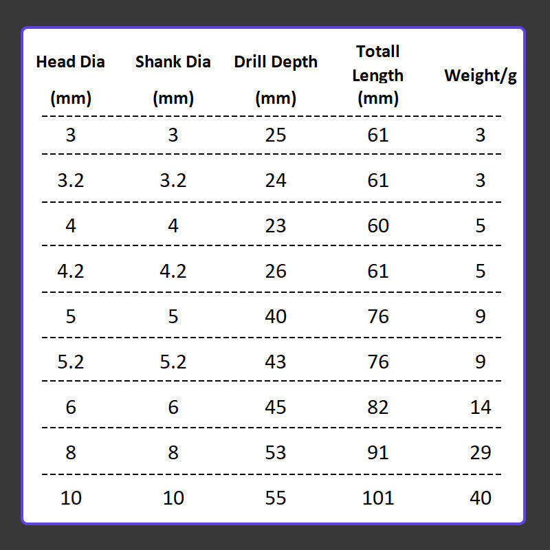 Tungsten Carbide  Drill Bits Set