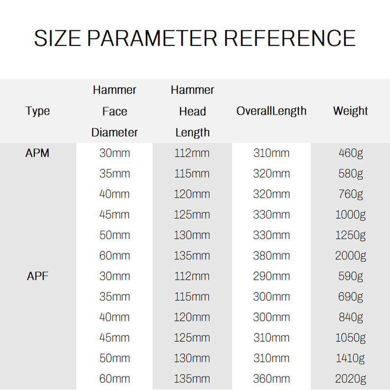 Labor-Saving, Shock-Absorbing, Non-Slip Hammer